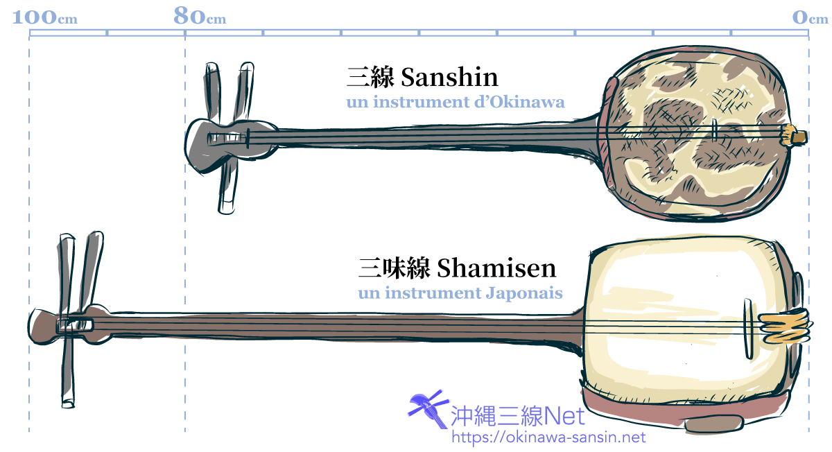 三線 三味線 沖縄 楽器 - 弦楽器、ギター